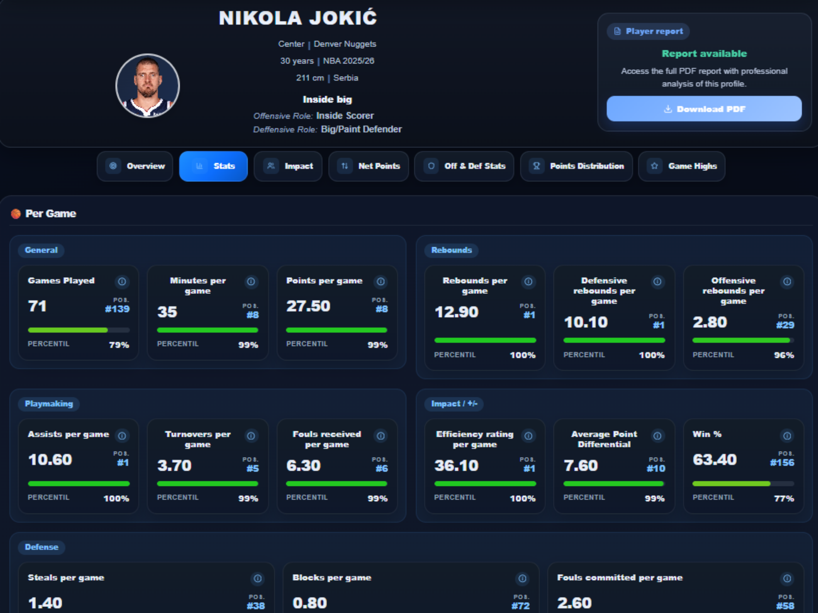 Data4Basket: Basketball Stats