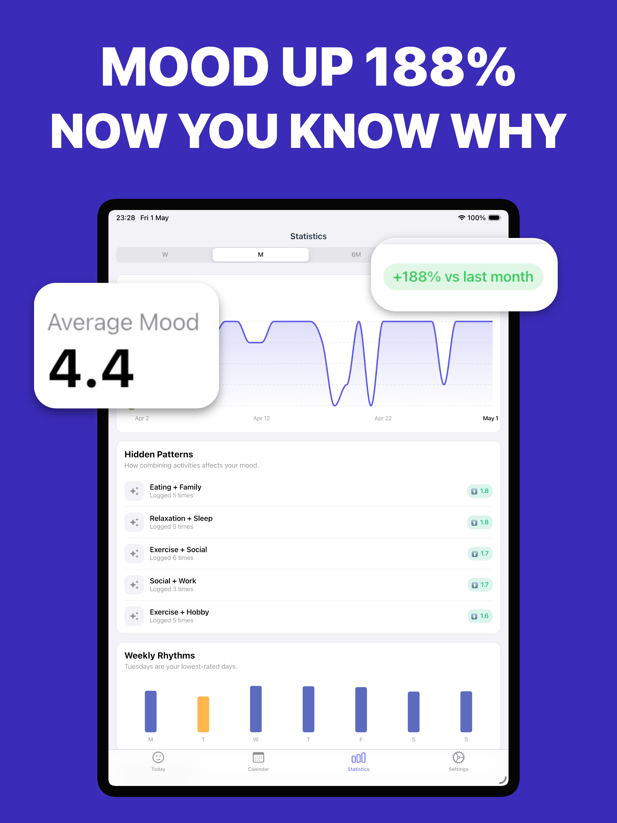 MoodKit - Daily Mood Tracker screenshot 10