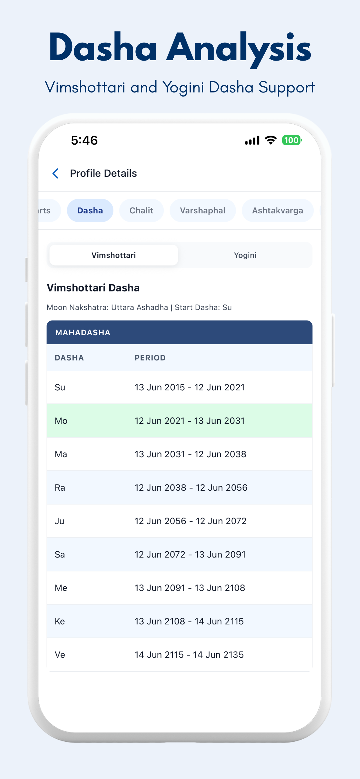 Jyotir: Vedic Astrology App screenshot 4