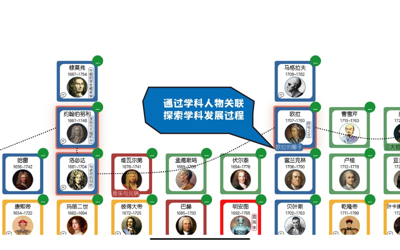 时间上的人物 AI面对面 screenshot