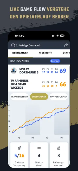 DBB.Scores screenshot 2