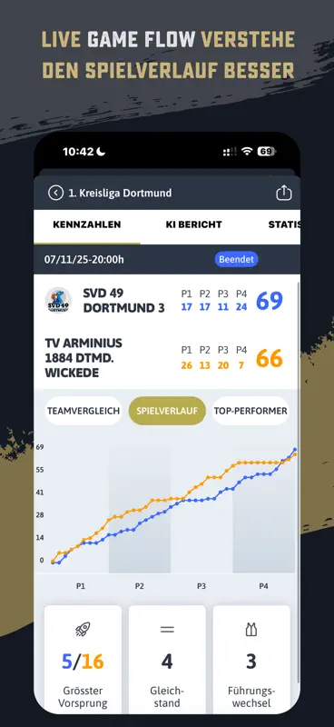 DBB.Scores screenshot 2 of 5