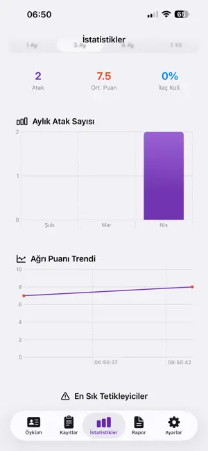 MigrenTakip+ screenshot 3