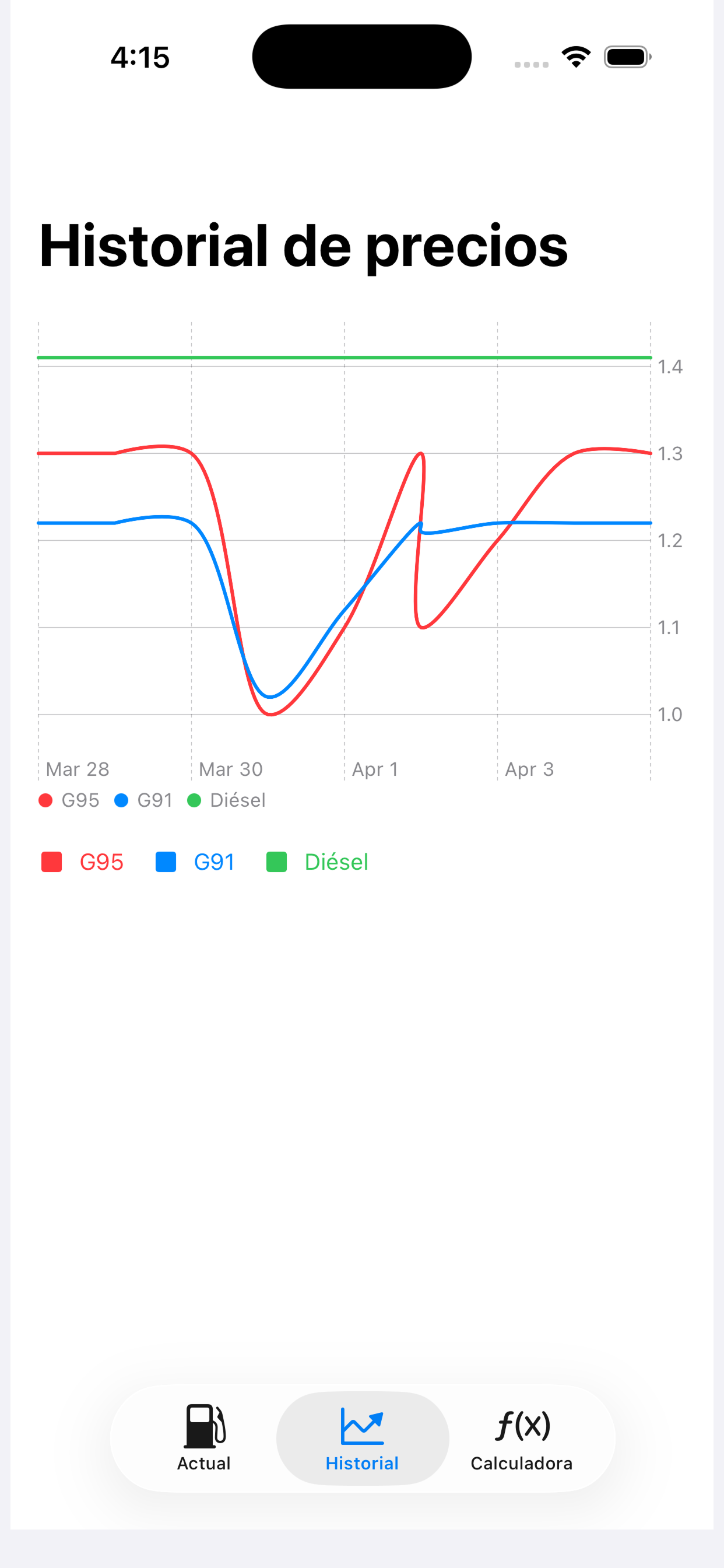 Precio Combustible Panama screenshot 3