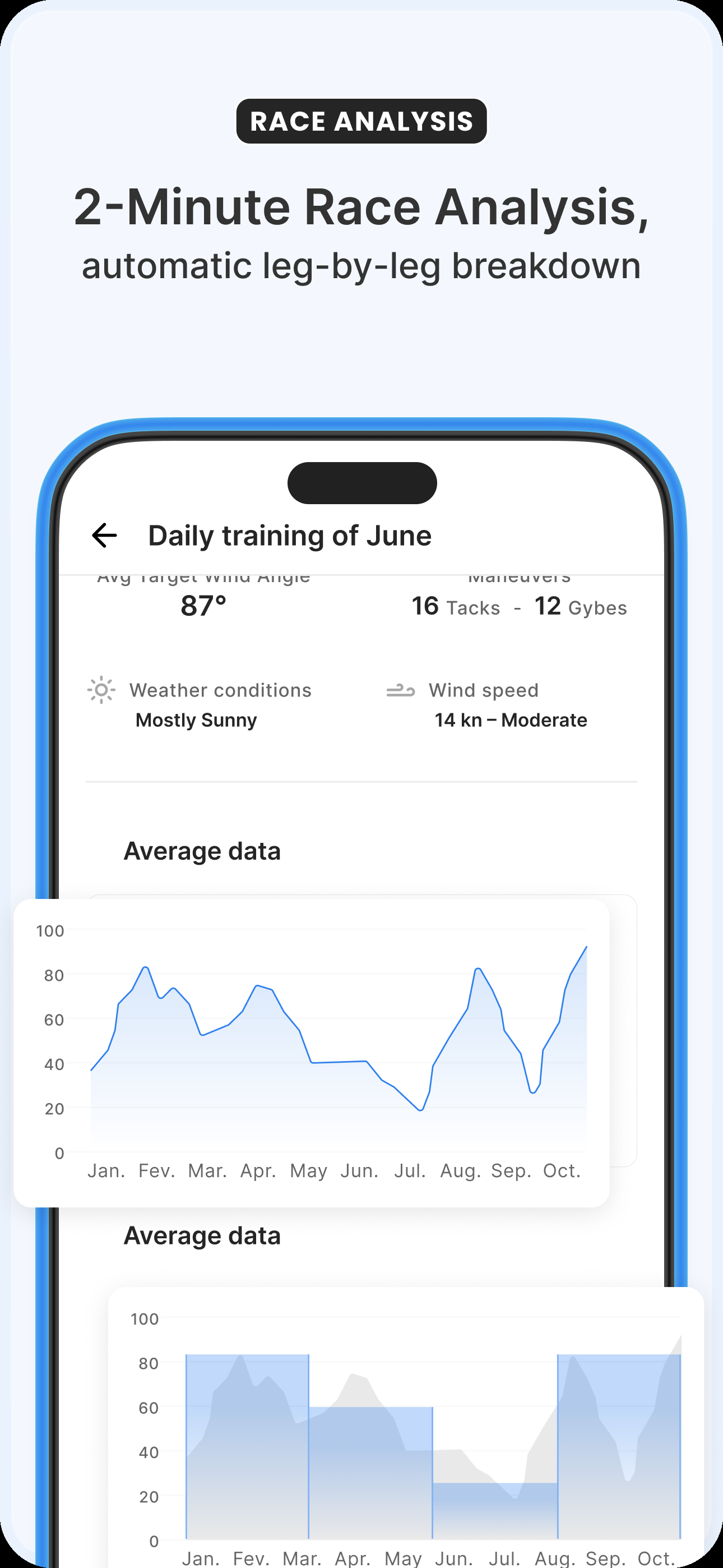 ChartedSails - Sailing Tracker screenshot 5