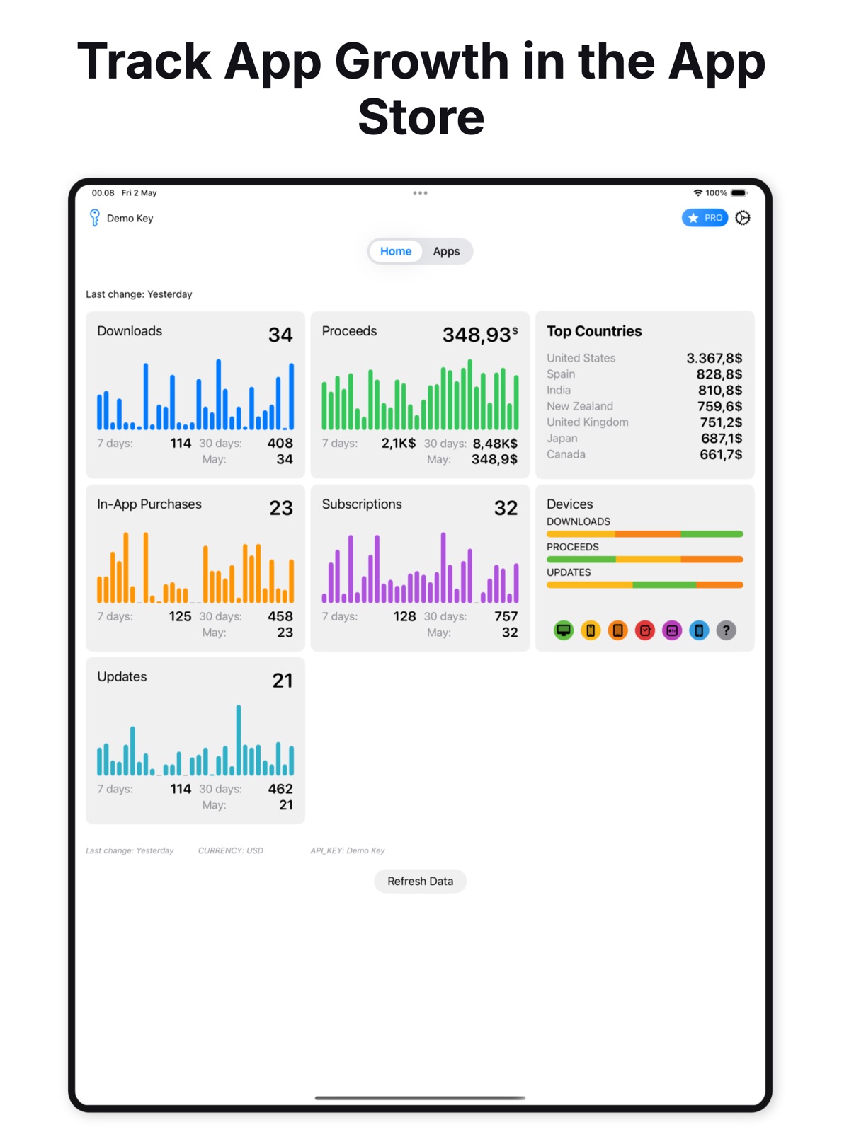 App Sales - Store Reports ipad screenshot 1