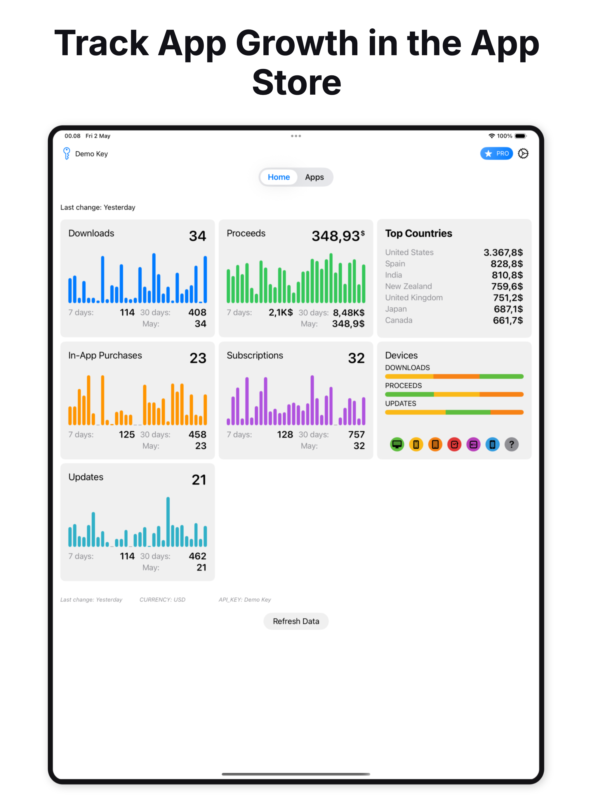 App Sales - Store Reports screenshot 8