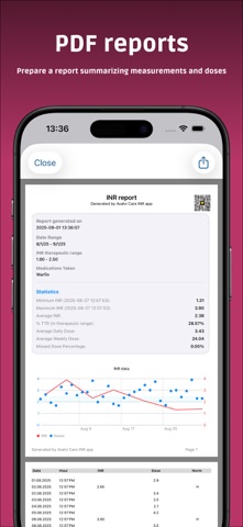 Avalvi: INR Tracker & Dose Log iPhone screenshot