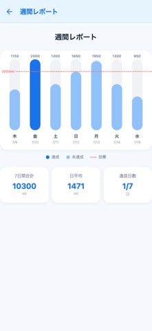 MizuApp Screenshot 2 of 5
