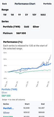 Coin Portfolio screenshot