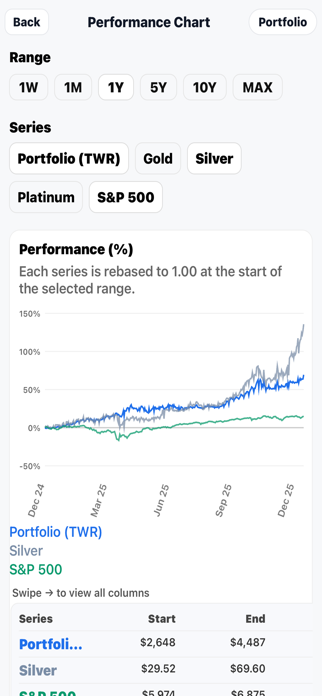 Coin Portfolio Screenshot 2 of 7