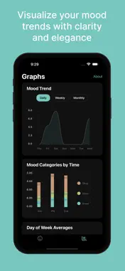 Mood Flow — Mood Tracker screenshot 1