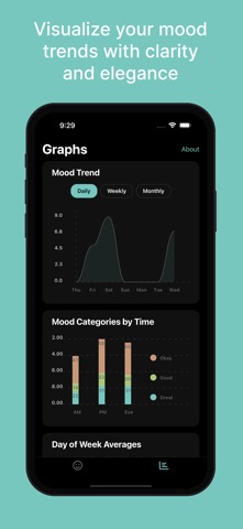Mood Flow — Mood Tracker Screenshot 1 of 4