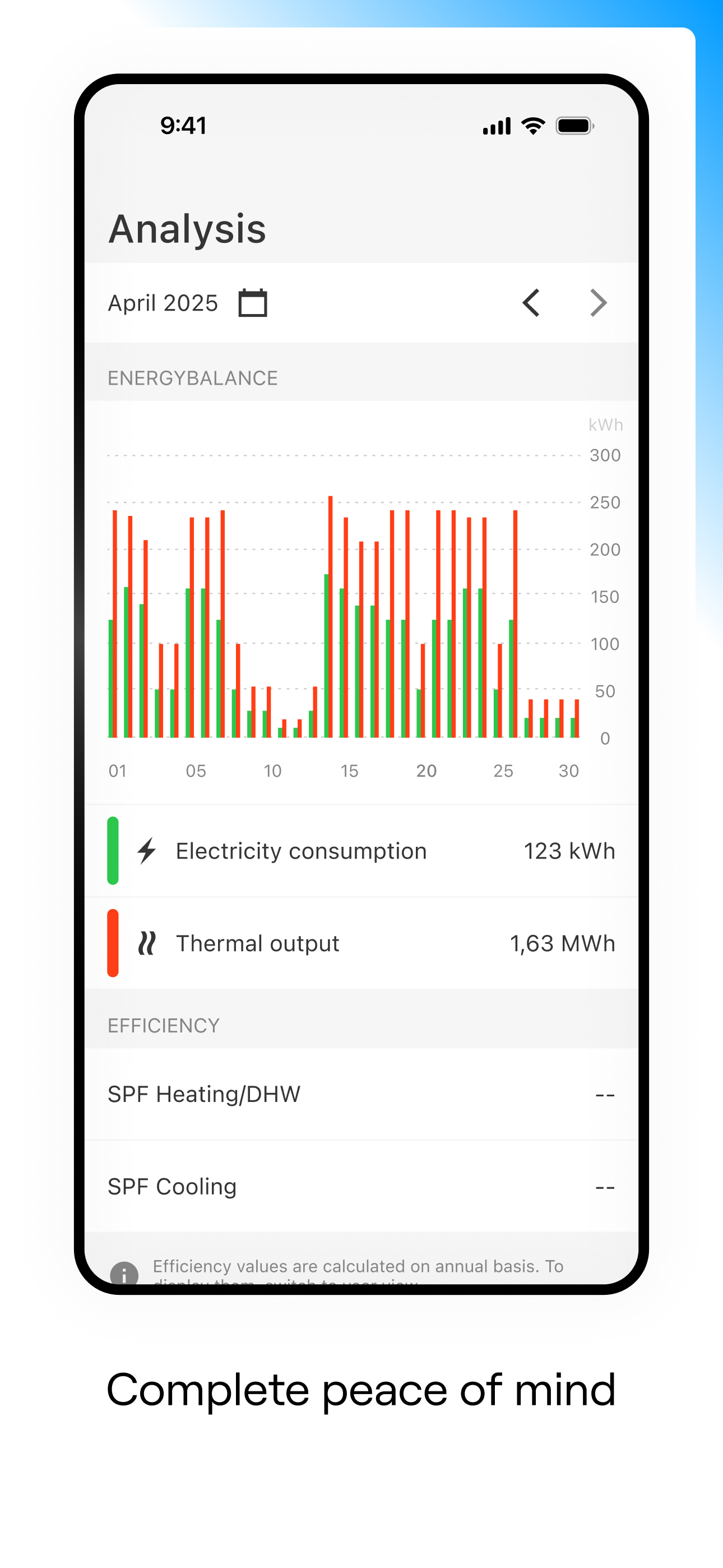 Carrier Climate Control screenshot 7