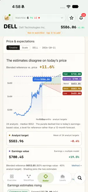 Stock Investing:Trading Signal screenshot 4