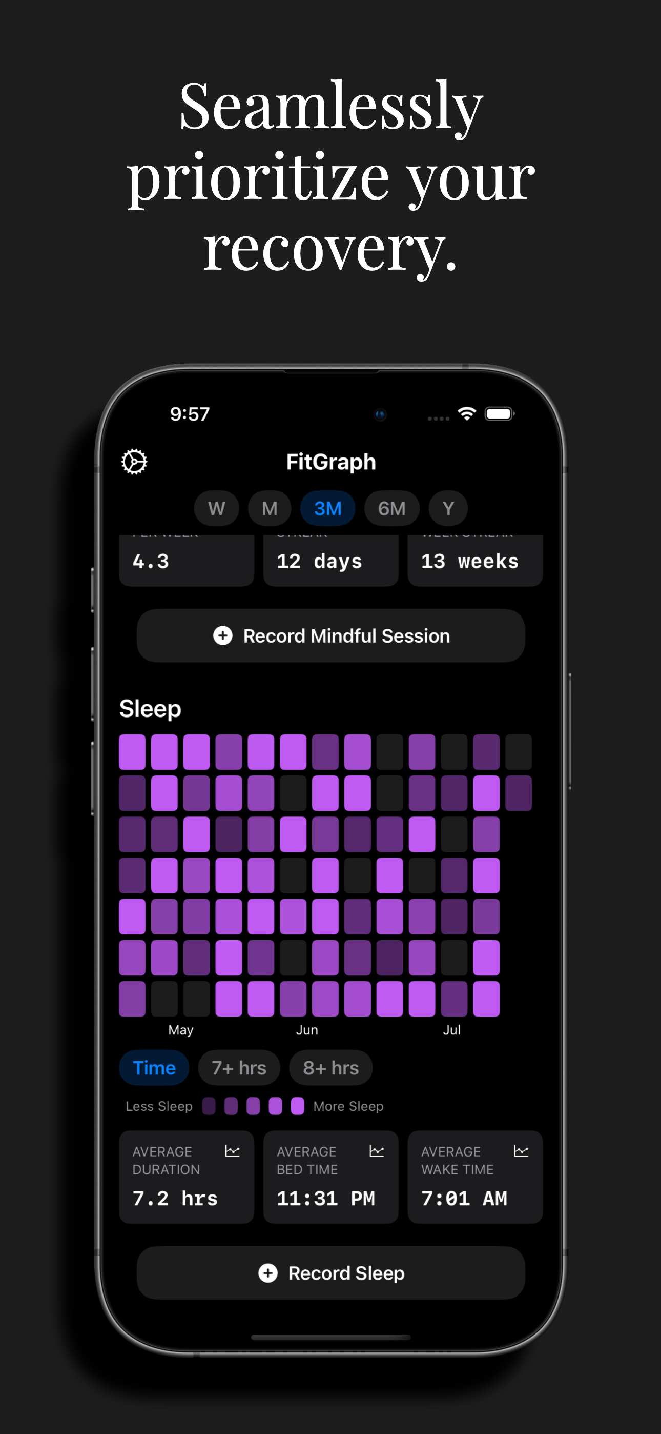 Workout Tracker: FitGraph