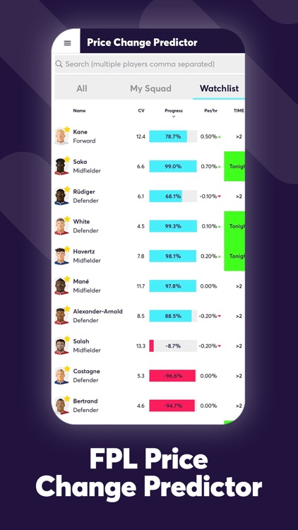 Fantasy Football Fix for FPL