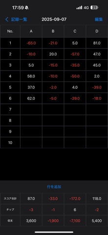 麻雀スコア表｜成績・収支 ScoreLog screenshot