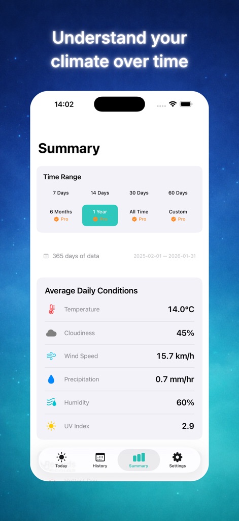 Weather Diary Pro - App de Tiempo | MWM