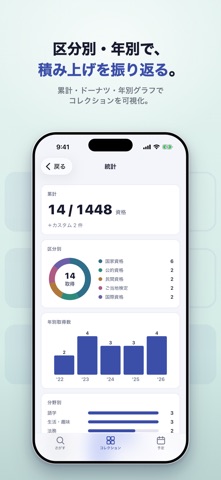 資格コレクト － 資格・検定を集めて管理 screenshot