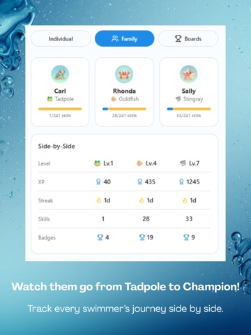 SwimSavvy - Learn to Swim iPad screenshot