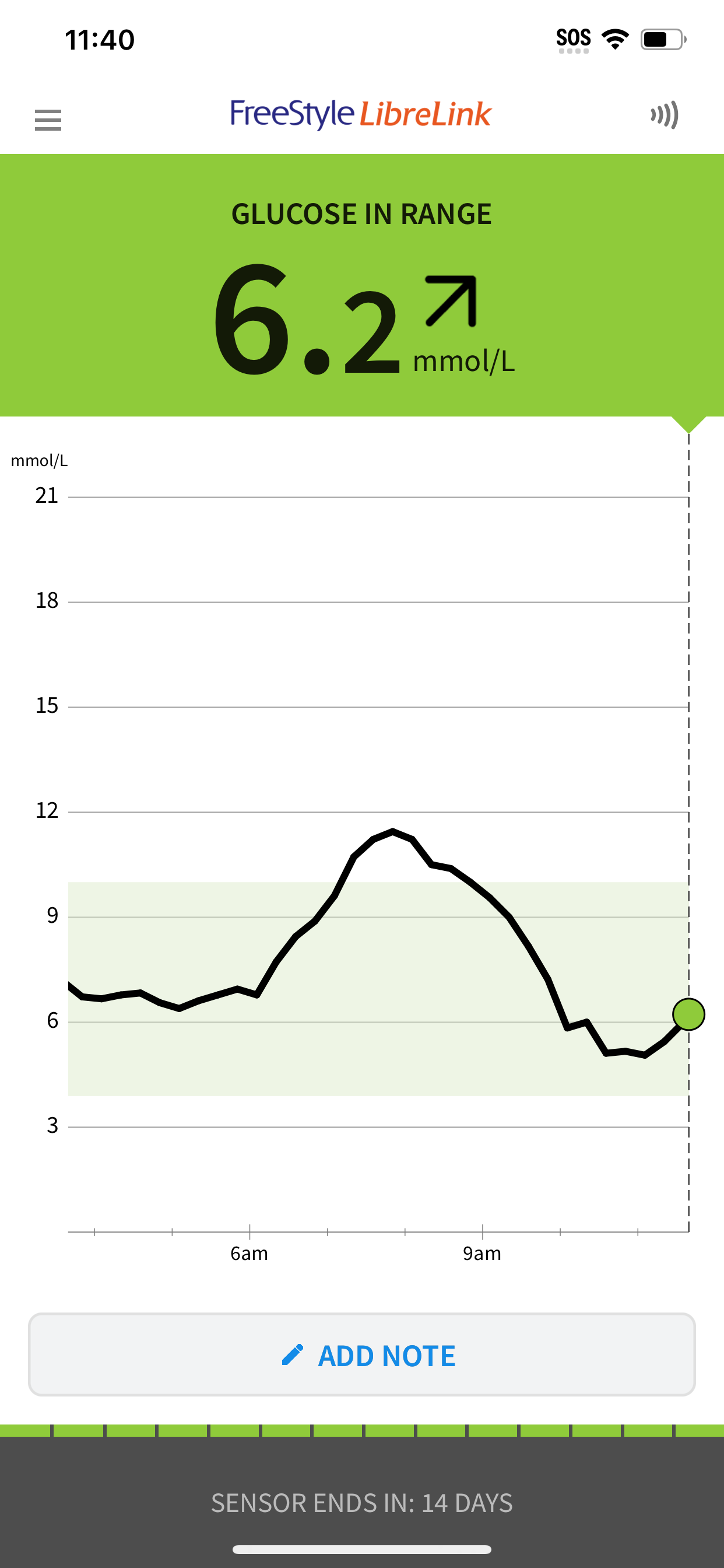 FreeStyle LibreLink – NZ