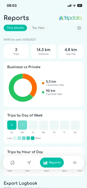 TripData - SA Logbook iPhone screenshot 4