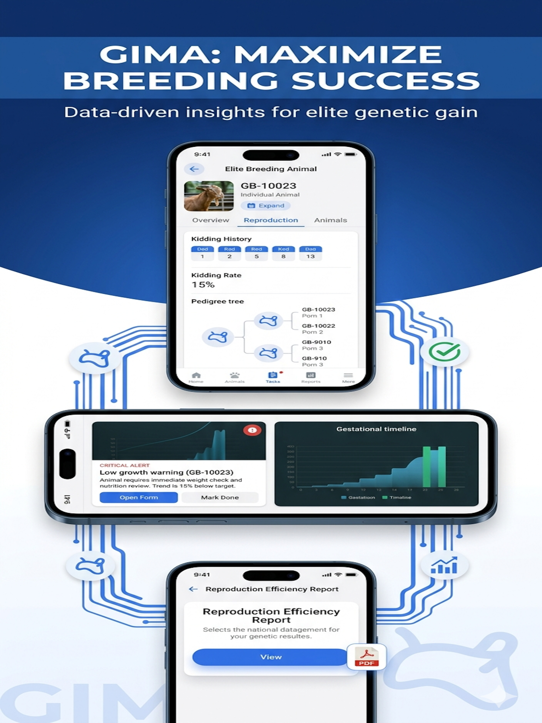 GIMA – Smart Farm Management