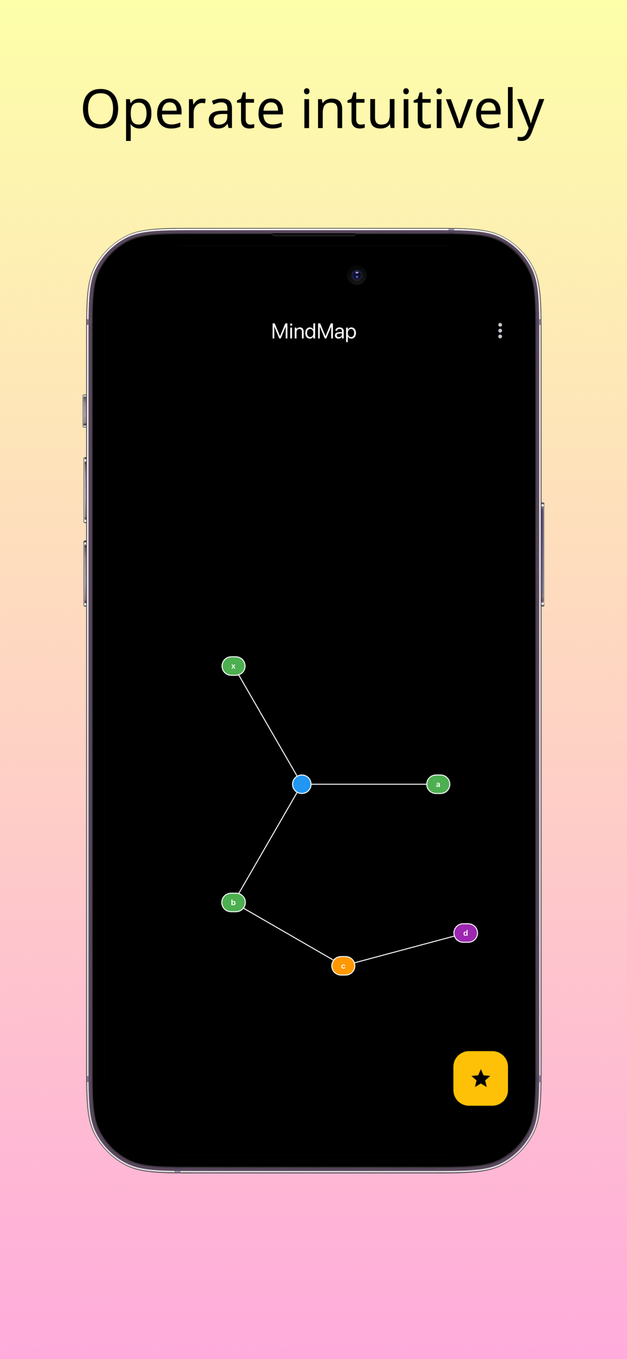 MindMap - MindMapper