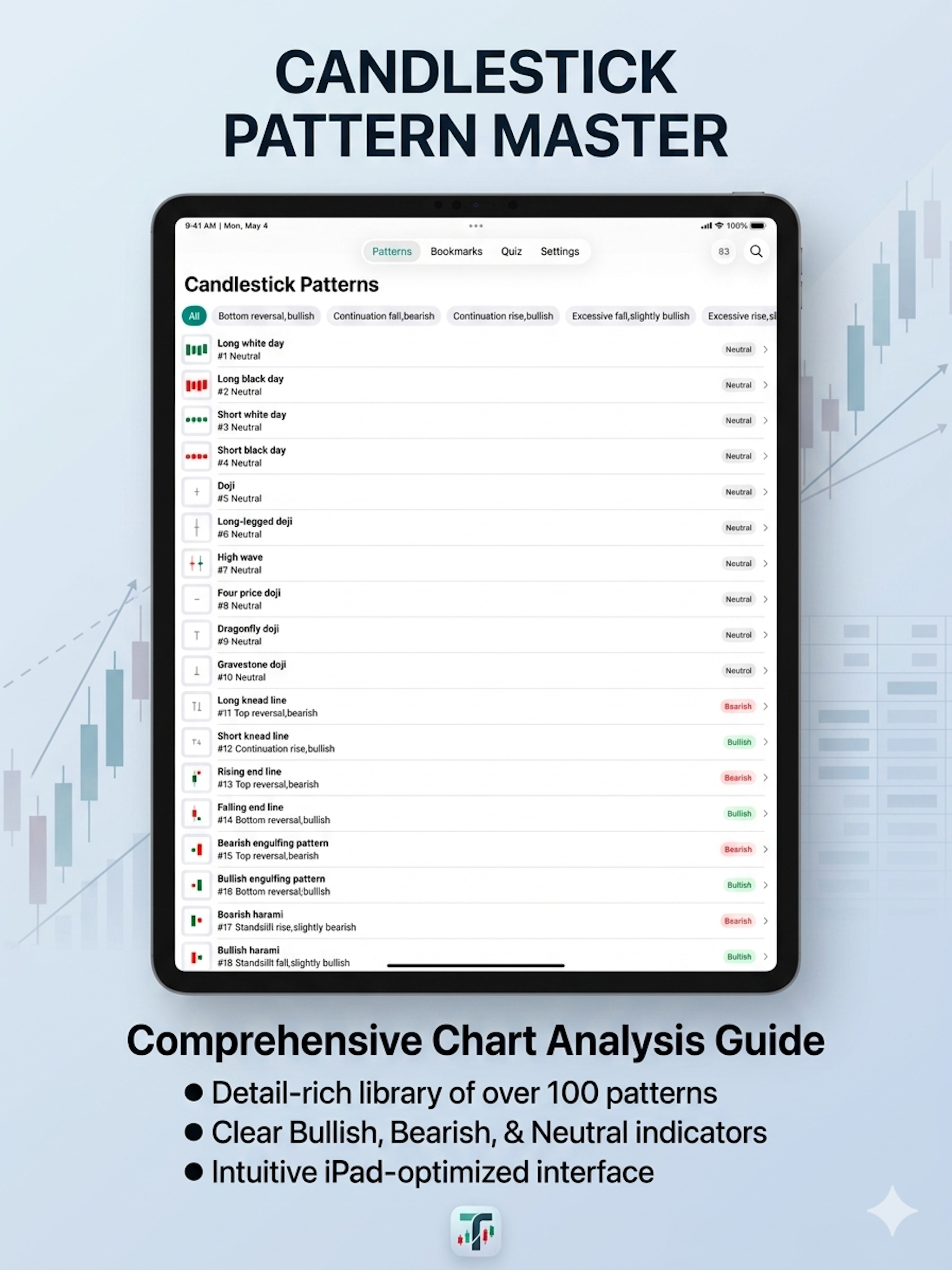 CandleStick Chart&Pattern Lite