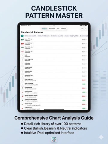 CandleStick Chart&Pattern Lite iPad screenshot