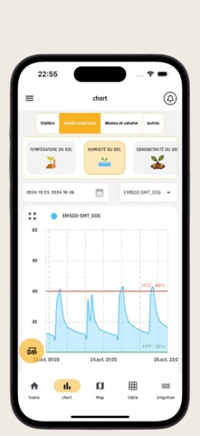 Agro Iot screenshot