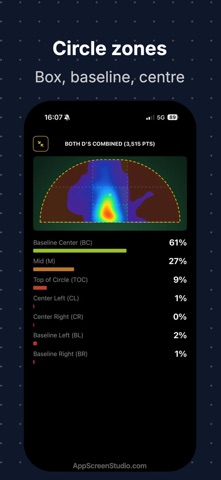 KeeperCircle screenshot