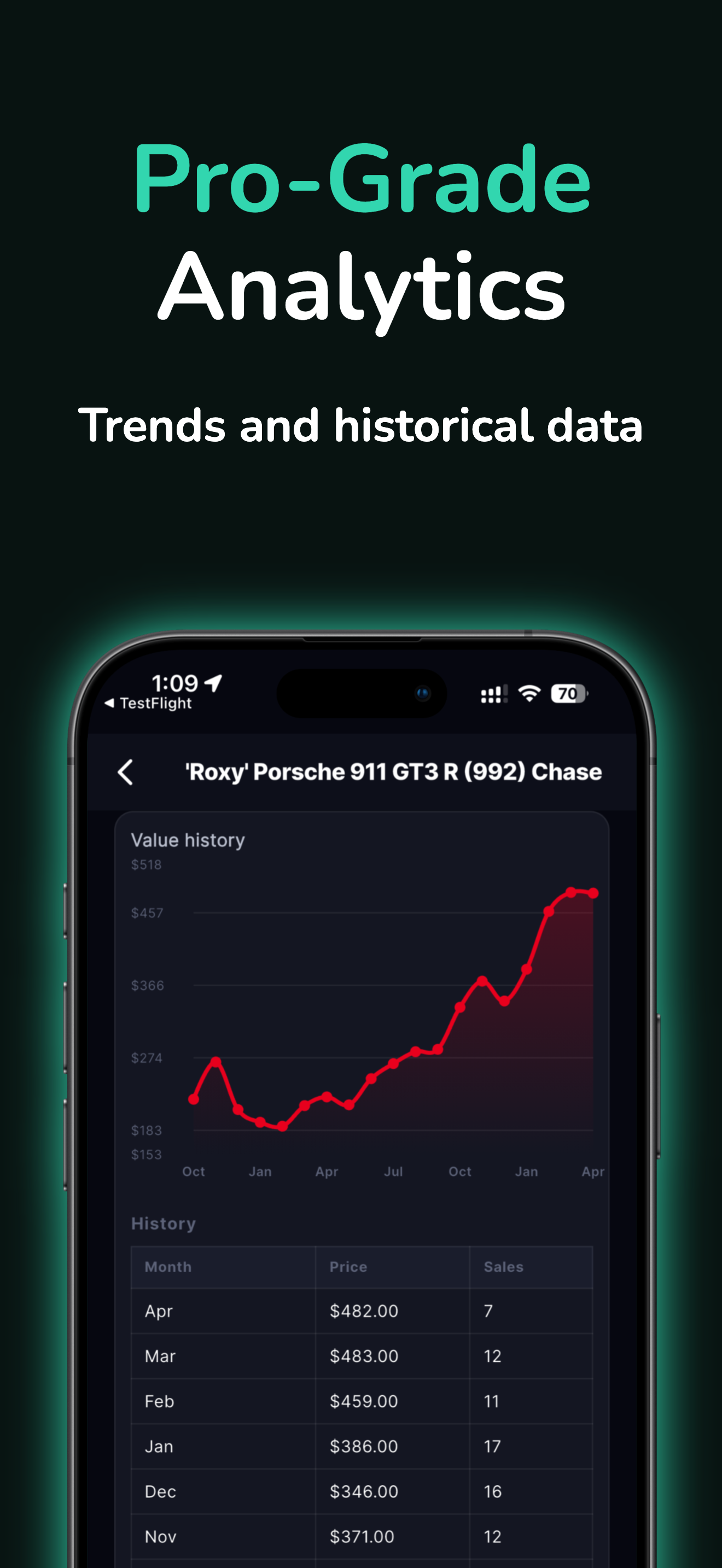 HW Price Guide