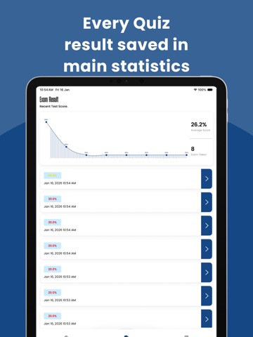 CHPN Practice Test Prep iPad screenshot
