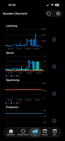 Stromzaehler screenshot