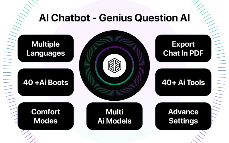 AI Chatbot :Genius Question AI Screenshot