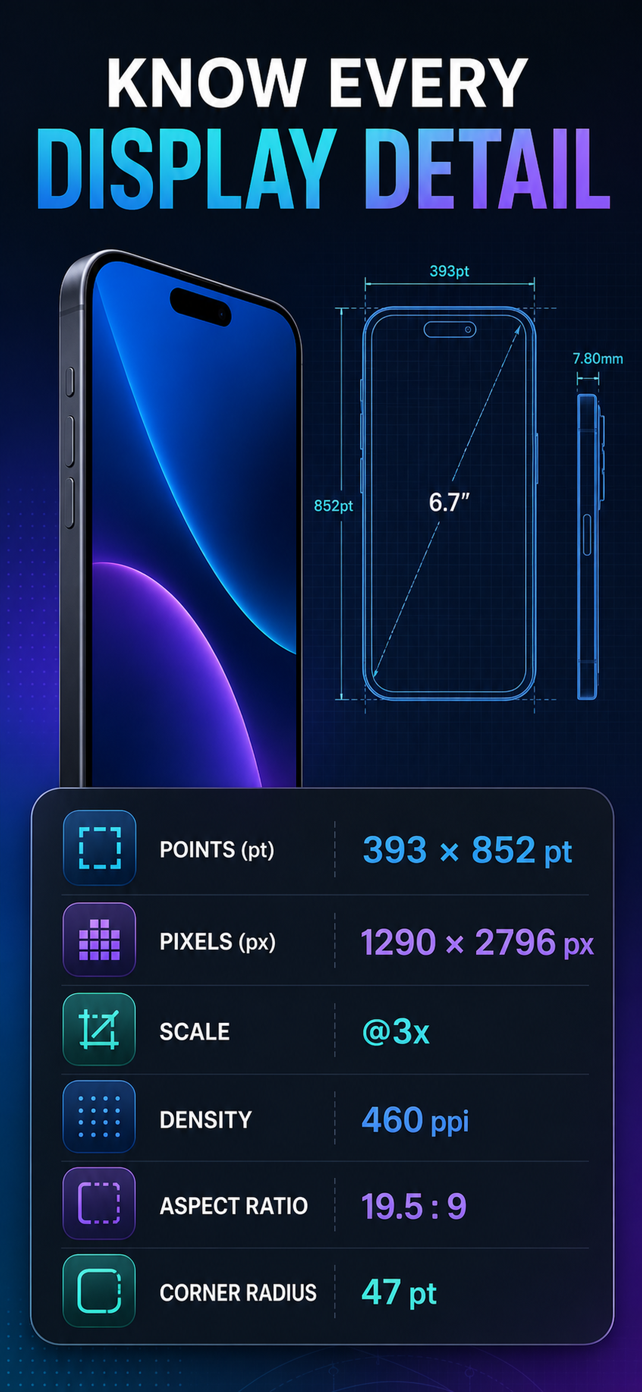 Safe Area: Device Screen Specs screenshot 8