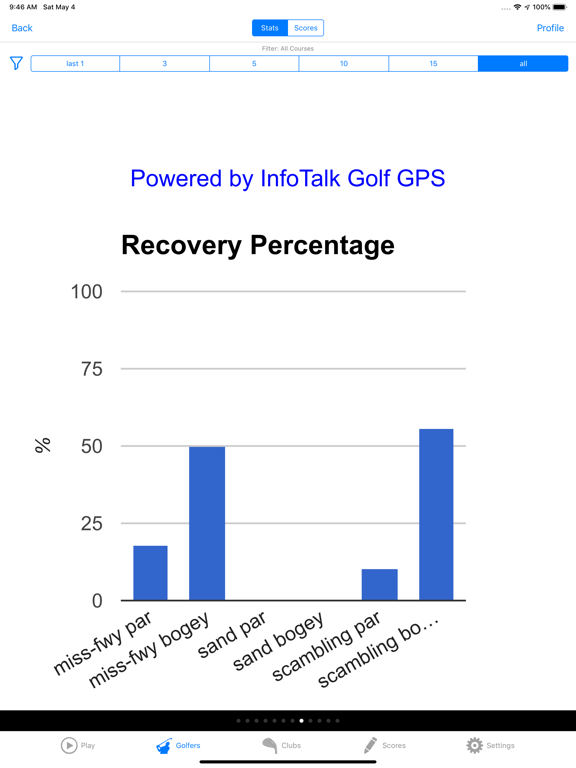 Golf GPS Range Finder: ForeFun iPad screenshot 6 - Sports app