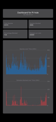 Dashboard for Pi-hole screenshot