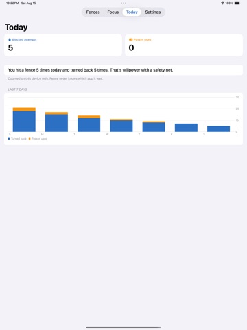 Fence: App Blocker & Focus iPad screenshot