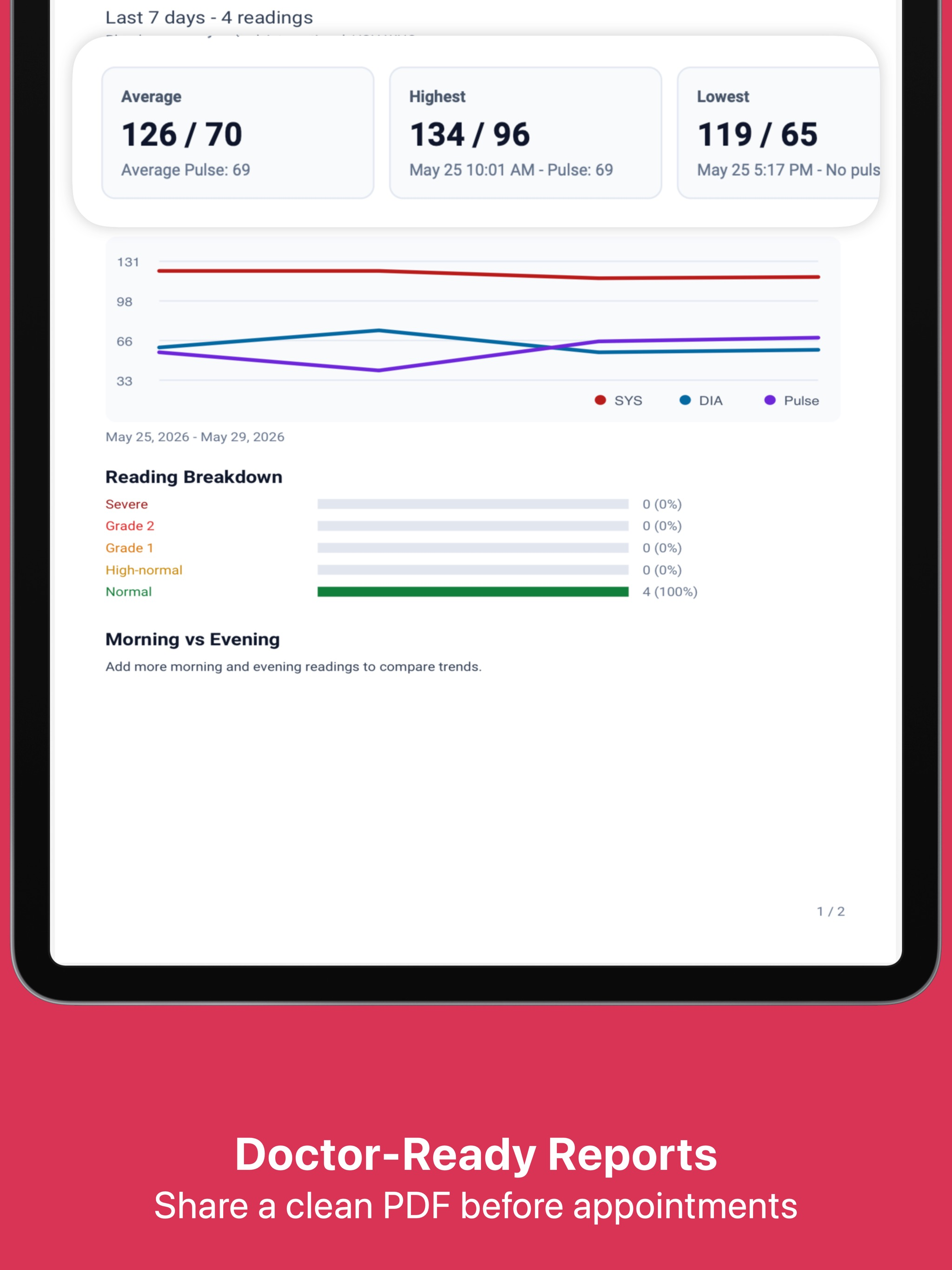 Blood Pressure: BP Log Tracker