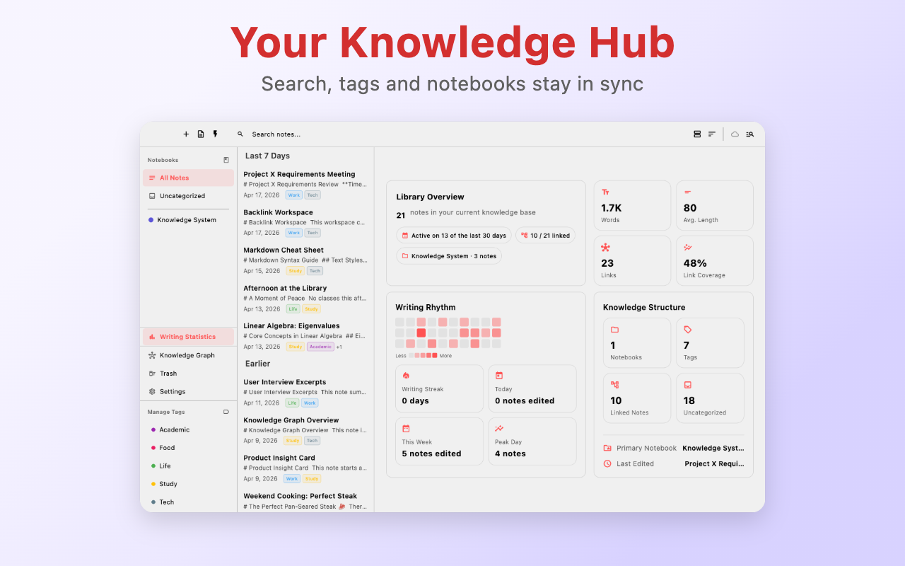 GMemor - Private Notes Writer