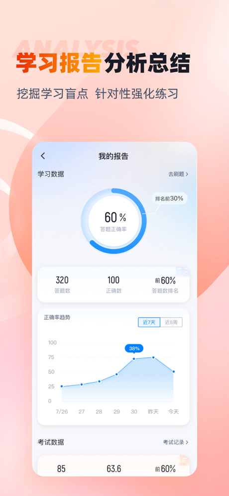 皮肤管理师考试聚题库 screenshot 3