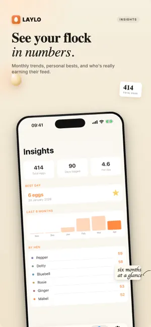 Laylo screenshot 4