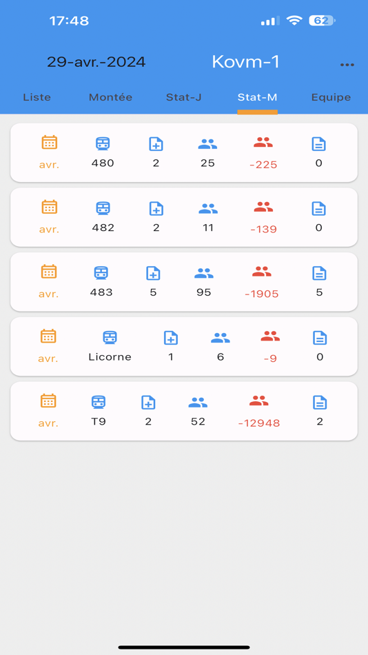 #1. stat-kovm (iOS) 来自: Dbili Mohamed