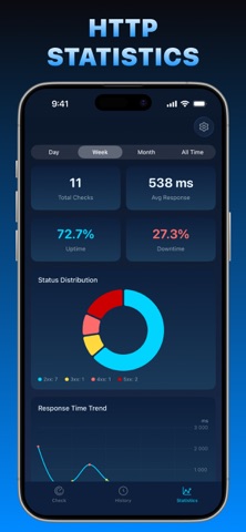 HttpRadar screenshot