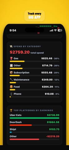 Earnings Ninja: Gig Tracker Screenshot 3 of 6