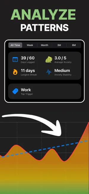Anxiety Tracker: Buddy Charlie screenshot 3