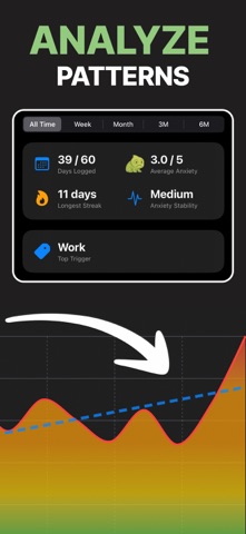 Anxiety Tracker: Buddy Charlie screenshot